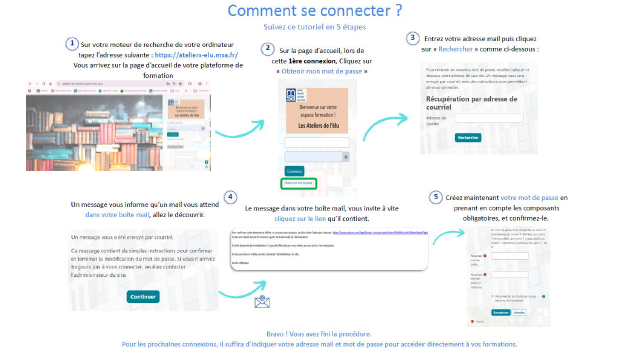 Guide connexion juin 2026